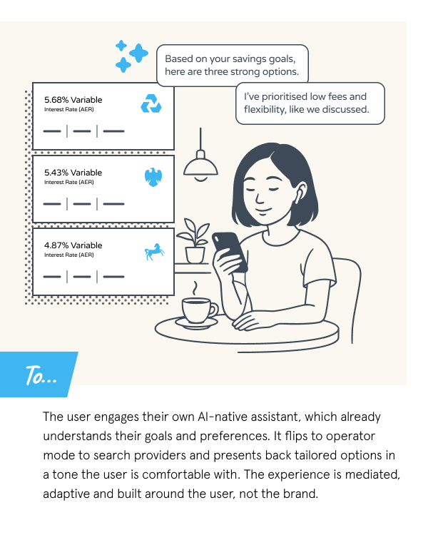 Designing for AI native products - Part 2