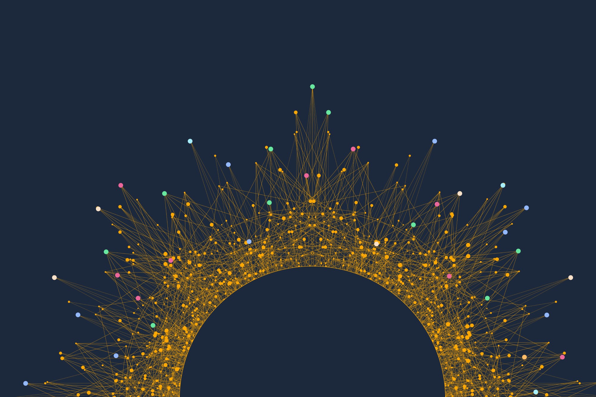 Understand what the world is asking for