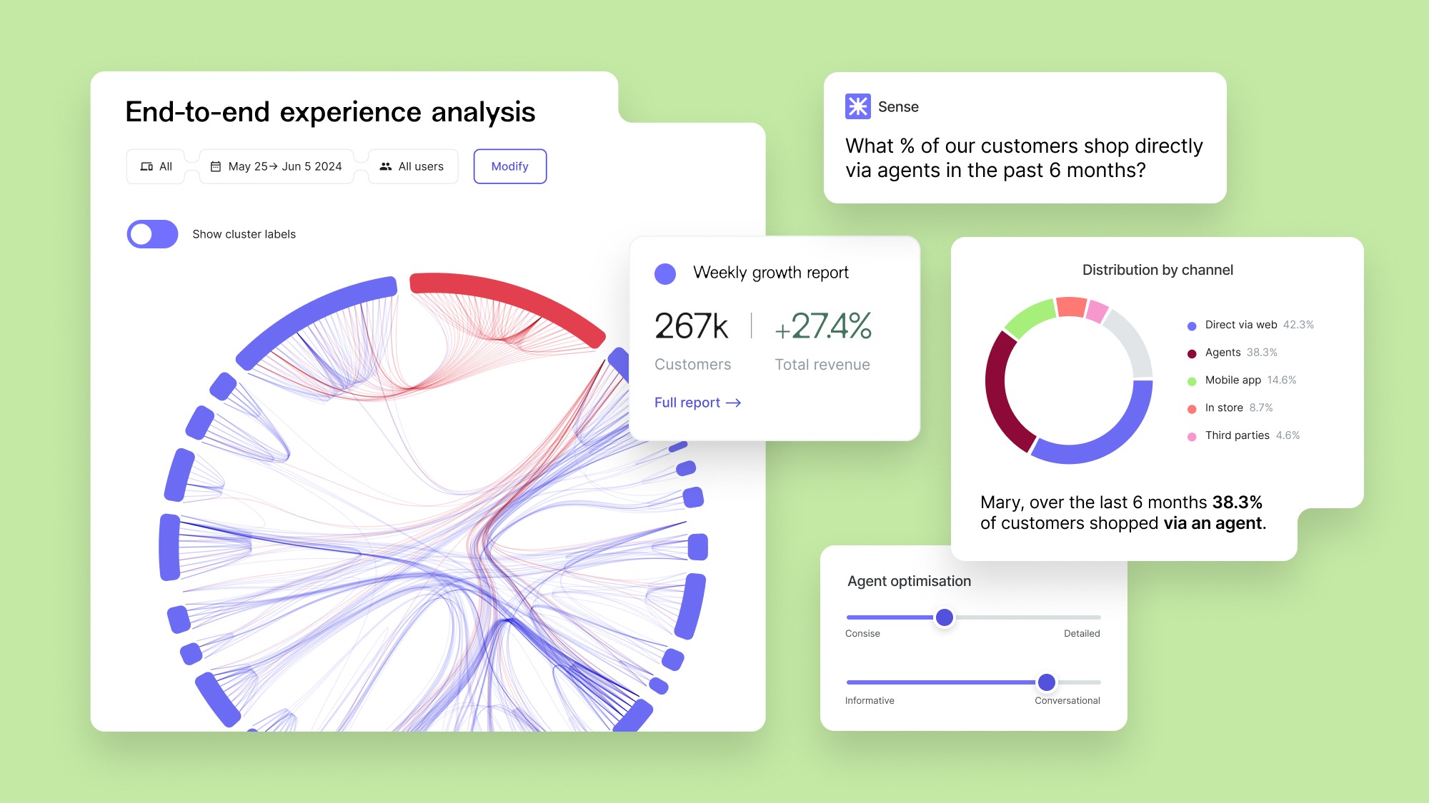 A collection of design elements that illustrate the future vision