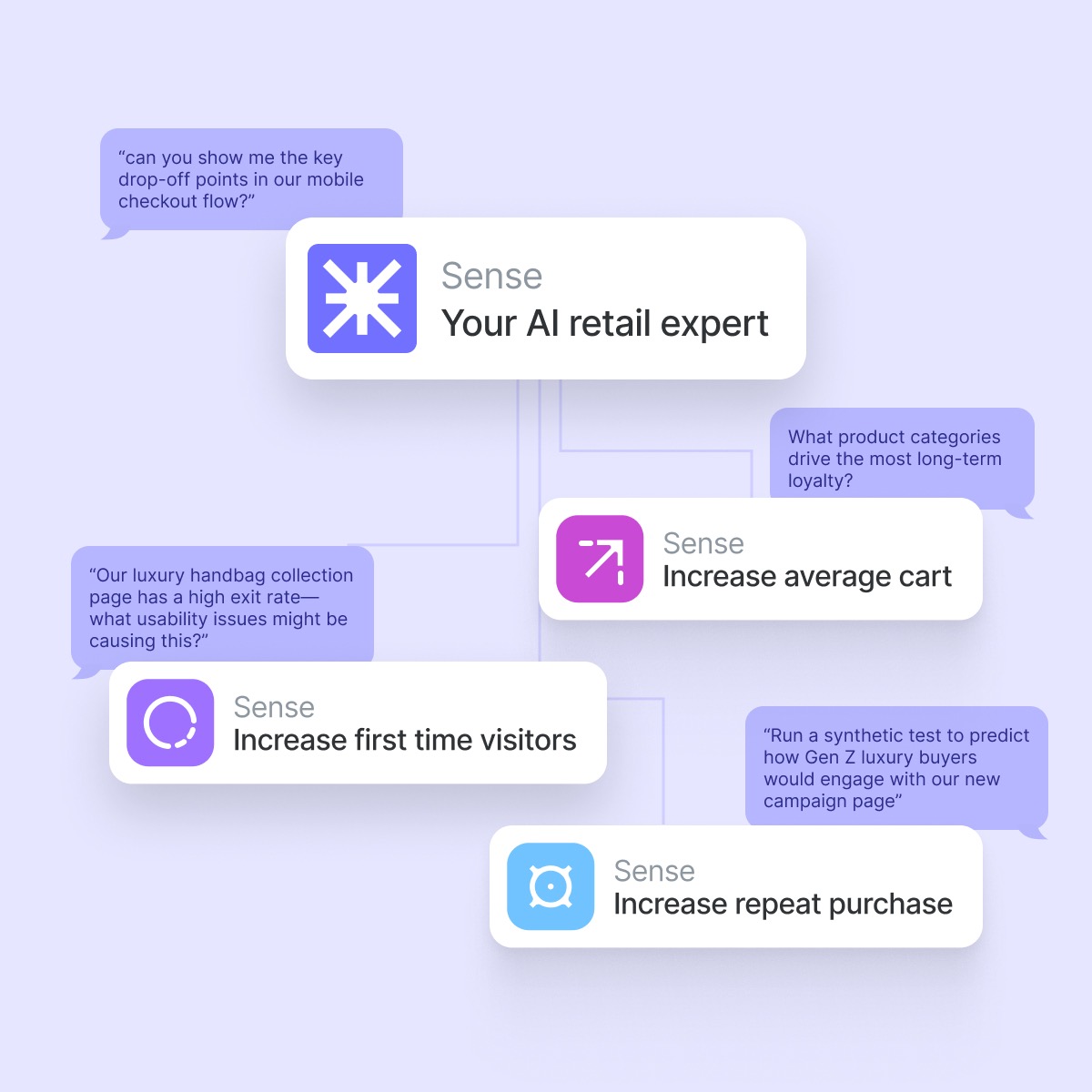“Diagram showing differing agent roles”