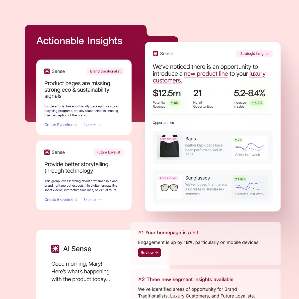 “Concepts for AI generated actionable insights”