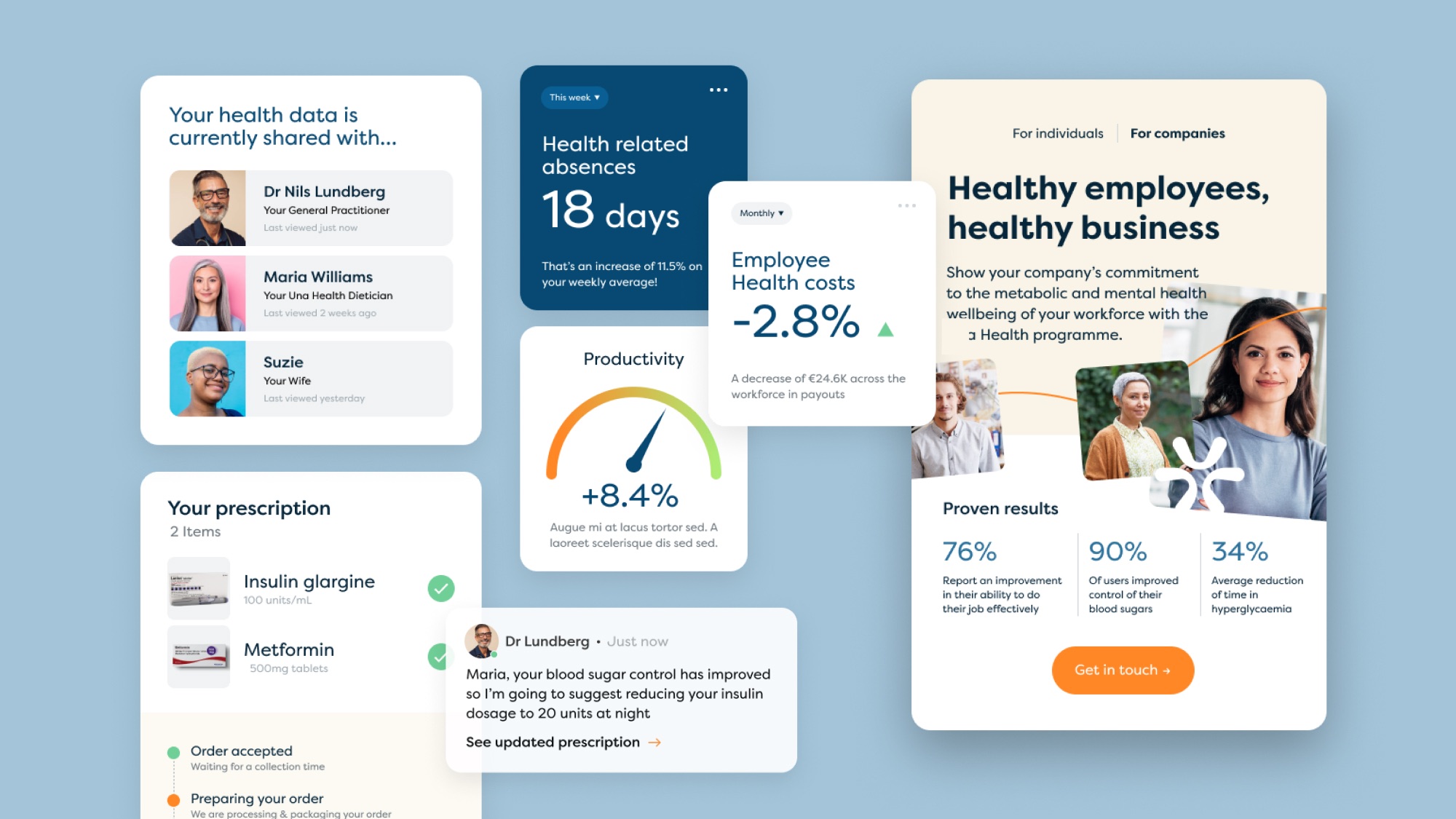 Collection of outputs from Una Health experience vision